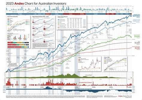 andex chart 2021 pdf